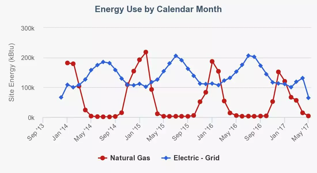 high winter energy bills