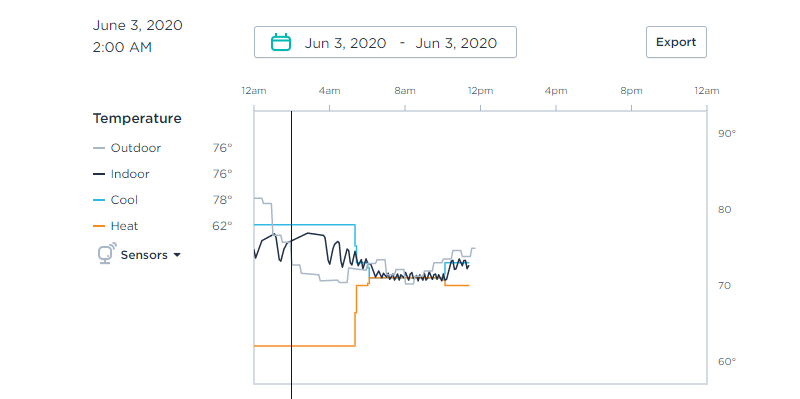 What is Demand Control Ventilation?