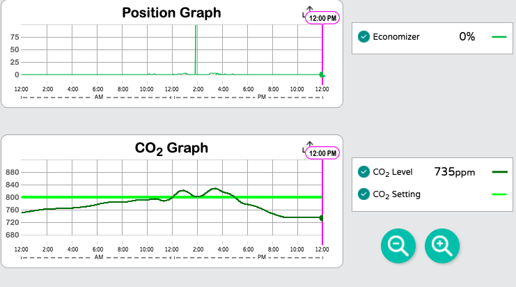 pelican economizer position