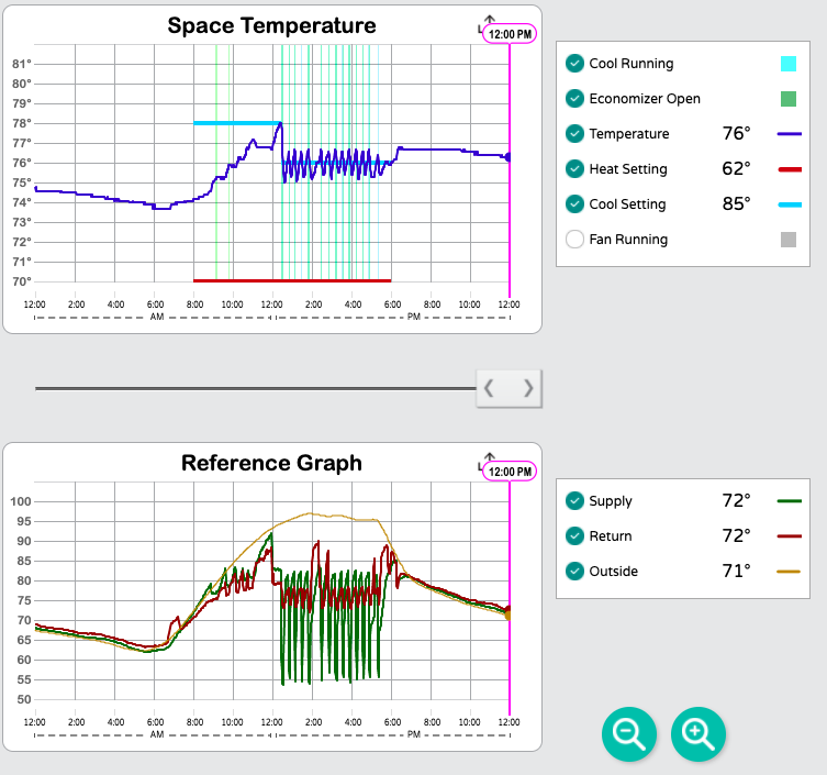 energy usage