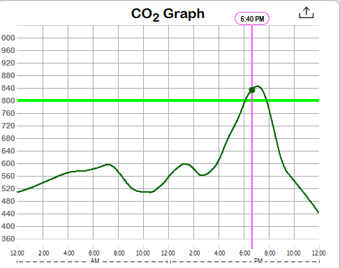 demand control ventilation energy savings