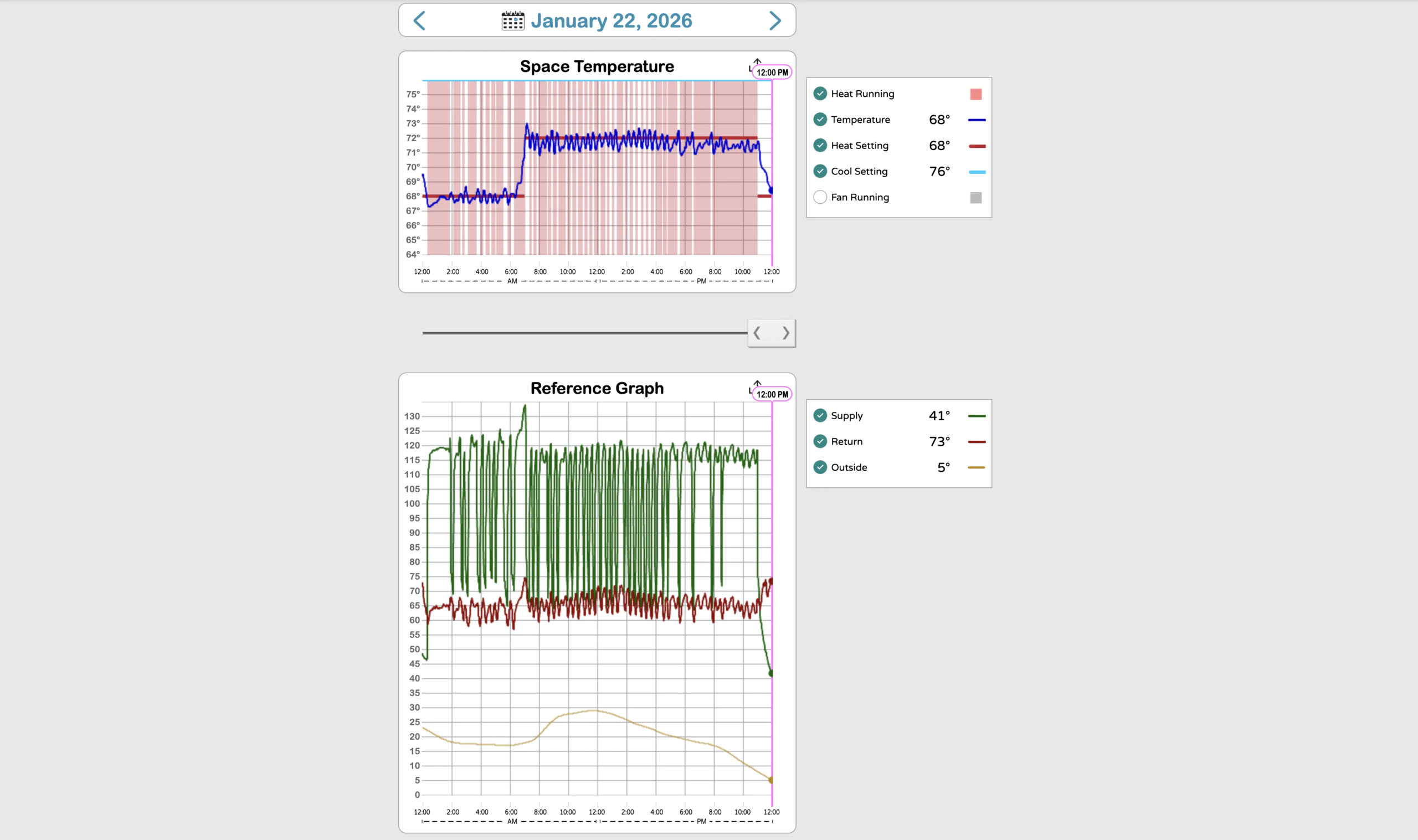 great data from the Pelican Advanced Rooftop Control System